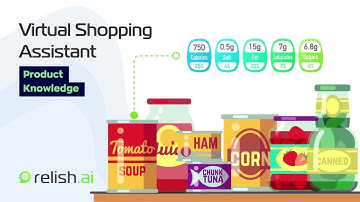 The Smart New Personalized Shopping Assistant App | Relish AI