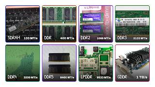 Every Generation of DDR Memory Explained