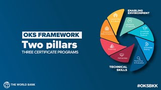 Organizational Knowledge Sharing (OKS) Certificate Programs  World Bank and IKI-SEA