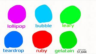 BFB 20 elimination prediction
