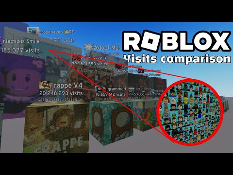 Roblox games VISITS comparison