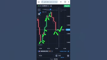 Double Your Binary Options Profits (Guaranteed!) Quotex CandleStick Pattern Strategy #shorts
