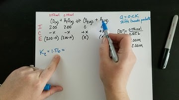 Solving an ICE Table Using K