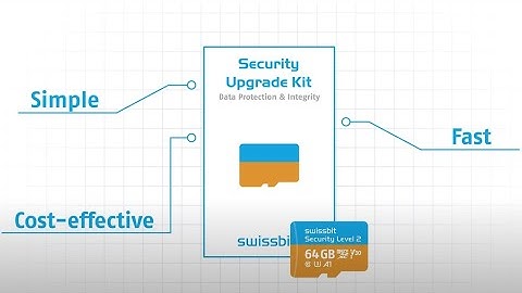 Enhance data protection and ensure secure access | The Security Upgrade Kit | Swissbit