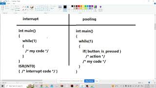 Embedded system-interrupt part 1