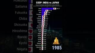 Gdp By States Japan Vs India