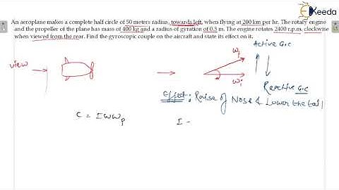 Practice Question1: Gyroscopic Couple on Aeroplane | Gyroscope |GATE Theory of Machines & Vibrations