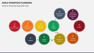 Agile Iteration Planning Animated Presentation Profile