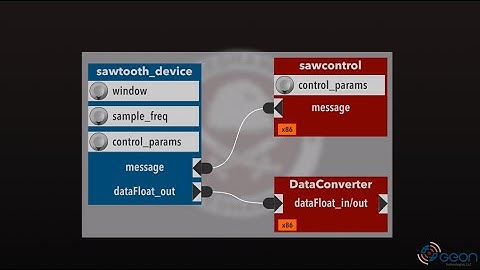 Property Kinds Part 3 - Message (v2.0)