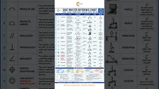 GD&T Master Reference Chart | All GD&T Symbols Explained | ASME Y14.5-2018 Complete Guide
