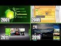 Xbox Dashboard Evolution 2001-2019 (Xbox Original, Xbox 360, One)