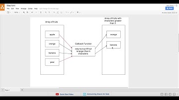 Javascript filter() method explained