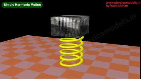 PHYSICS MADE EASY - Simple Harmonic Motion for a Block and Spring system