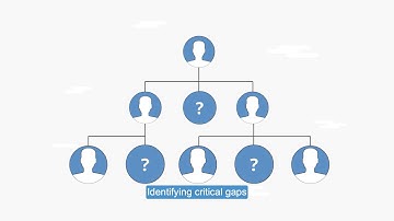 Introducing Cloud Operating Model Framework from Infosys Consulting
