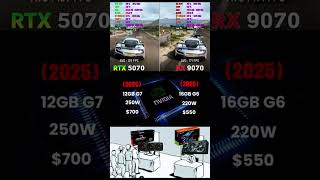 Why is NVIDIA so Expensive? 💸RTX 5070 vs RX 9070 #RTX5070 #AMD