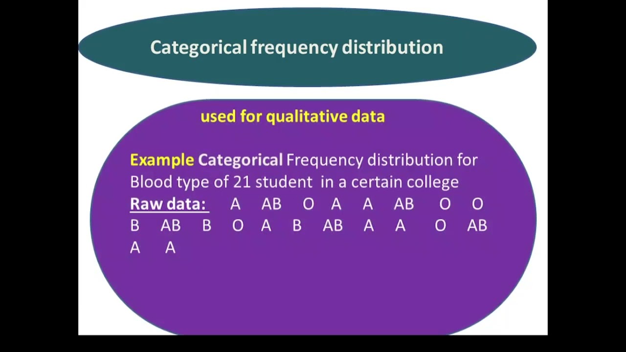 Introduction to Statistics # Method of Data Presentation በአማርኛ