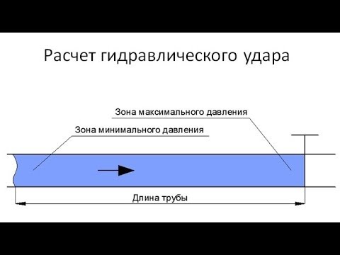 Гидравлический удар и расчет трубопровода