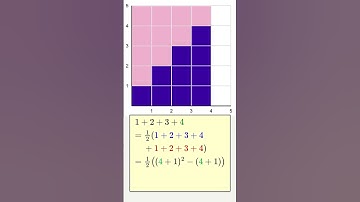 1+2+3+ ... n = ? (The Surprising version of the sum of natural numbers)
