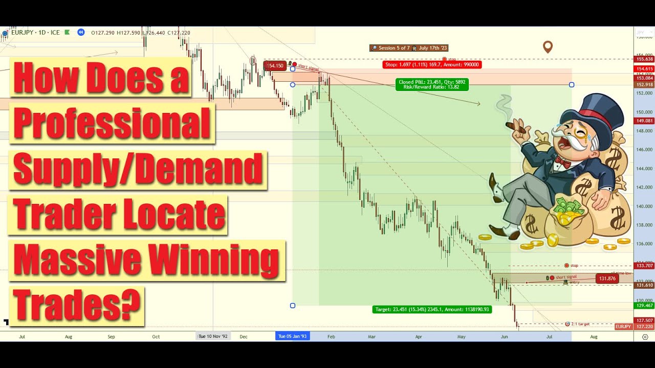 🚨 EXCLUSIVE: How to Find and Draw Supply and Demand Zones for Profitable Winning Forex Trades