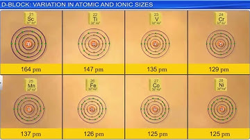 CBSE Class 12 Chemistry || The d & f Block Elements Part 1 || Full Chapter || By Shiksha House