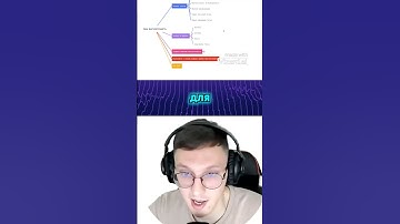 Базовые интерфейсы и основные проблемы многопоточности в Java  #java #multithreading