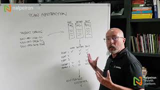 Zentitle2 - Pricing and packaging, plan abstraction capability