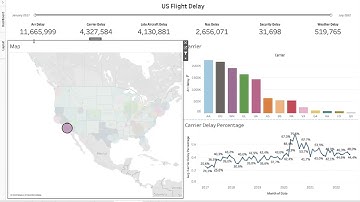 Dashboard of US Flight Delay Using Tableau
