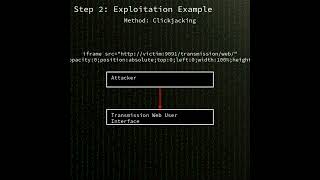 Transmission WebUI/RPC: clickjacking vulnerability leading to privilege escala...(CVE-2026-38978)