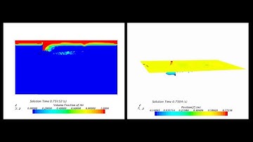 Simulation of ventilating condition of a Propeller using Star CCM+