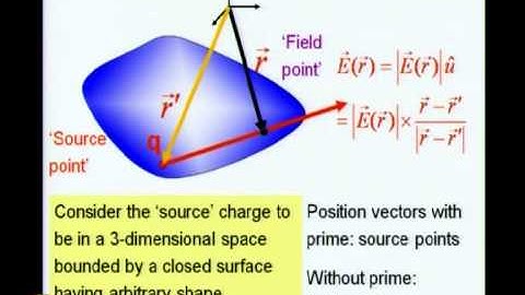 Mod-10 Lec-31 Classical Electrodynamics (i)