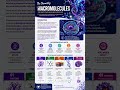 Macromolecules Explained |#chemistry #macromolecules #fscchemistry #viral