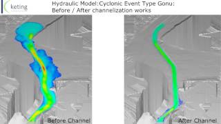 Example of free surface flow in 3D: Location: Sultanate of Oman