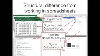 Data Analysis with R: Introduction, Basics, and Possibilities, Lindsay Brin (UNB & CRI)