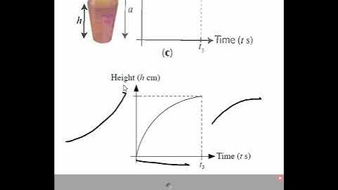 TKMaths O Level Maths Graphs of Functions   Concept building