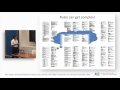 Ajay Nagesh: Exploring Relational Features and Learning