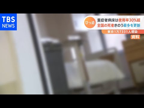 重症者病床は使用率30％超、全国の死者 きのう最多を更新