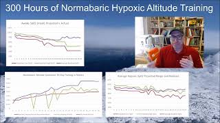 Lessons from 300 hrs of Altitude Training with a Hypoxic Normobaric Generator for Mountain Climbing