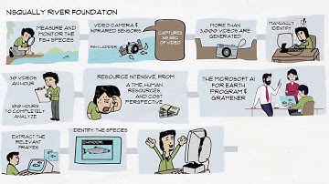 Gramener AI Solutions for Nisqually (Sketch voice only)