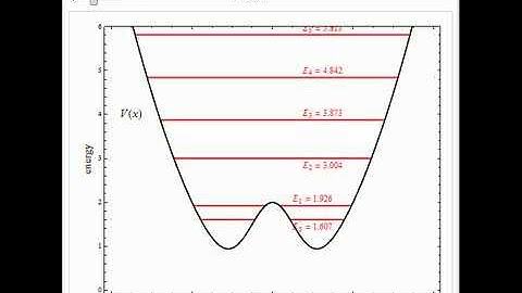 Harmonic-Gaussian Double-Well Potential