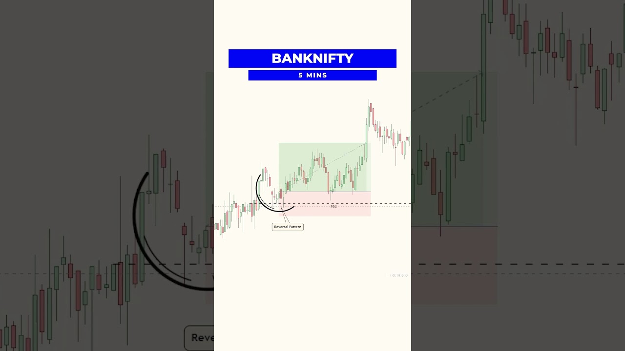 Previous Day Close is very important 