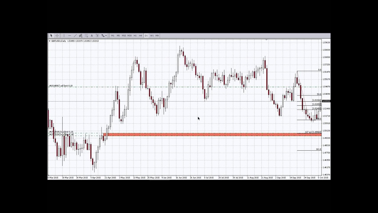 Forex contest weekly
