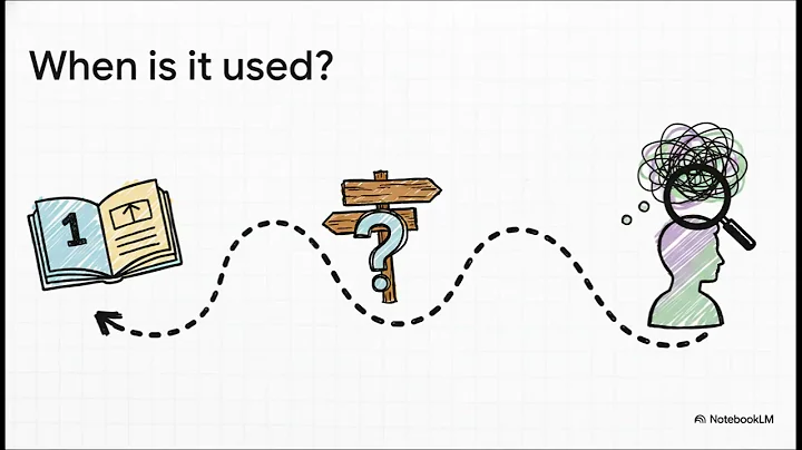 Demystifying the Test