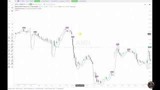 Introducing TrendCatcher by TrendPulse: Powerful Trade Set-Up & Easy to Use