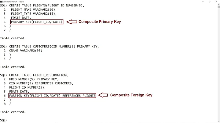 SQL-Lecture-7 (Composite Primary Key and Composite Foreign Key with Practical Demonstrations)