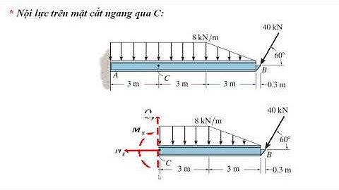 Sức bền vật liệu, nội lực trên mặt cắt ngang, vi du 5