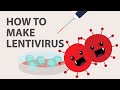 The basics of lentivirus productionpackaging protocol tips and more