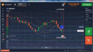 IQ Option Daily Trading 31 Maret 2017 Quick Profit IQ Option Trading Strategy Explained