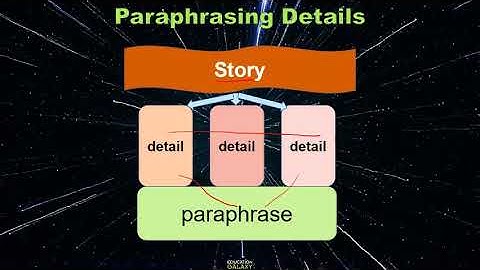3rd Grade - Reading - Paraphrasing Themes and Details - Topic Overview