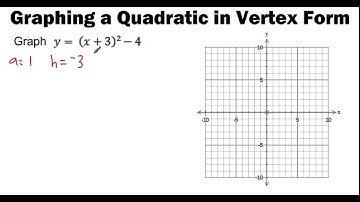 Graphing Vertex Form of a Quadratic using a Mapping Rule