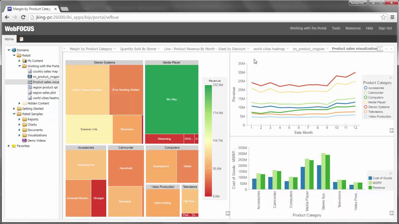 User edition. Дашборд QLIKVIEW. Qlik sense Интерфейс. Интерфейс Qlik sense таблица. Диаграммы Qlik sense.